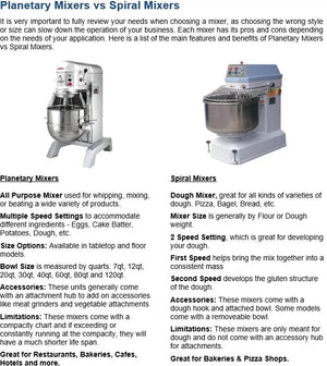 Bakemax - 12 QT 73 Speed Heavy Duty Gear Driven Countertop Planetary Mixer - BMPM012