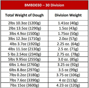 Bakemax - 30 Pc Rounder Semi-Automatic Dough Divider - BMBD030