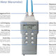 Comark - 0-2 PSI Dry Use Pressure Meter - C9551 (Special Order 3-4 Weeks)