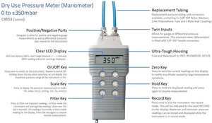 Comark - 0-5 PSI Dry Use Pressure Meter - C9553 (Special Order 3-4 Weeks)