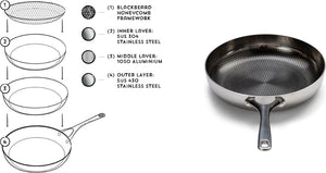 Crowd Cookware - 11" The Blackbeard Stainless Steel Frying Pan (28 cm) - 77679