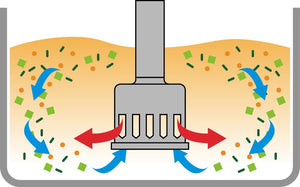 Dynamic - Power Pro Blender Homogenizer Tool - TB004