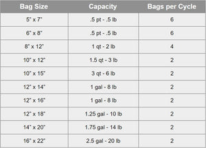 MiniPack - 120V 2 Seal Bars Floor Model Chamber Vacuum Sealer - MVS 45LII