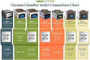 VacMaster - VP210 Maintenance-Free Chamber Vacuum Sealer