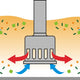 Dynamic - Master Series Blender/Homogenizer Tool - AC070